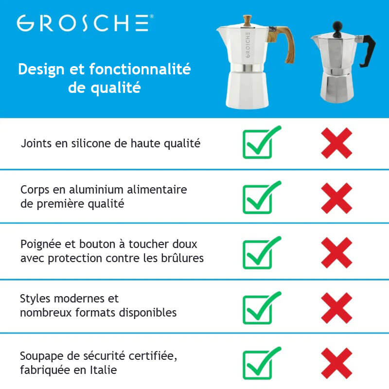 MILANO Stovetop Espresso Maker, Moka Pot – 6 Cup by Grosche